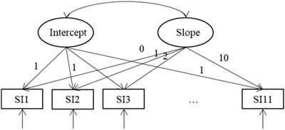 Trajectory Analysis of Suicidal Ideation in Spanish College Students Using Ecological Momentary Assessment
